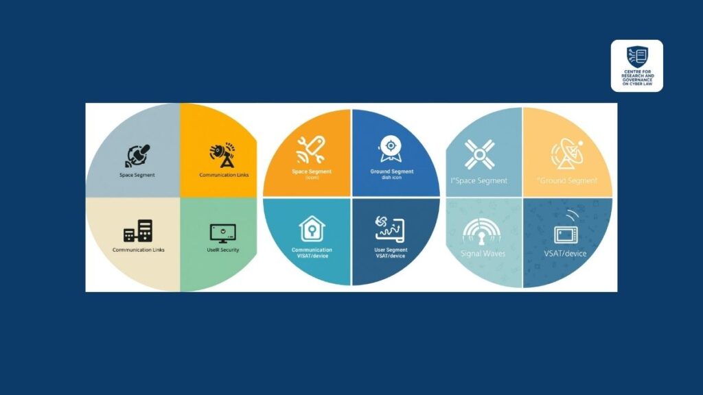 Six key provisions of India's Space Cyber Security Framework 2026 including CSSO, Zero Trust, and post-quantum encryption